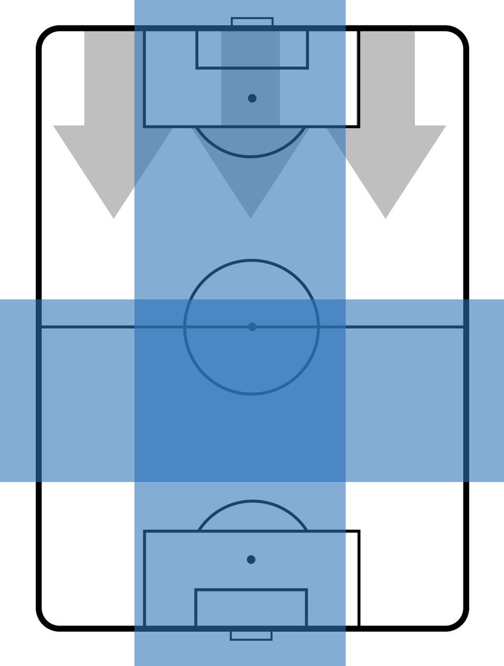 TEAM'S DEFENSE POSITION (BALL