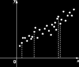 Analisi fattoriale analisi (prevalentemente) simmetrica rappresentare un numero elevato di variabili per mezzo di un numero inferiore di