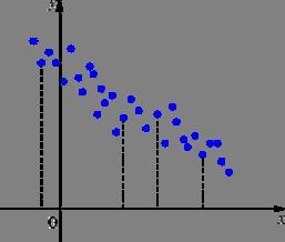 Regressione multipla analisi asimmetrica formulare opportuni modelli descrittivi/interpretativi Analisi multivariata Dati multivariati