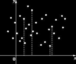 Se due variabili sono molto correlate, allora l informazione di una è contenuta quasi completamente nell altra.