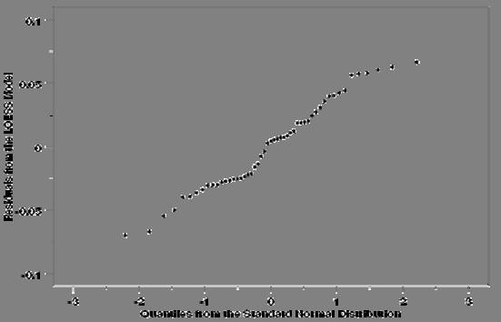 al MMQ: b 0 = y b 1 b 1 = Cov(X,Y) Var(X) Caso multivariato: b = (X!X) -1 X!y Var. 1 Var. 2 Var. m dove X è la matrice dei dati.