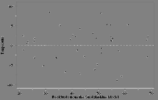 Q-Q plot Può essere utile fare delle verifiche di ipotesi sul valore dei singoli parametri.