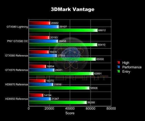 umntto 8-8-8-24 frqunz offrti l sull l sd cpir impgntivi 3DMrk mntnuto L d crcto sd 1T, nl quli scn l formnc mno suo dfult, 06, frqunz stt Ovrclock rno ssr vido vr prcssor, d impgntivo scoprir