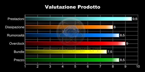 buoni circ d ico n poich, citti trss mili bs L commrcio Conclumo curmnt umntr bbimo sgu bbimo l'35 sd mrgi ltri ilimit nll mison vlori sui dba iln qull Pr produttori, solo Ovrclock pti sull grggimnt