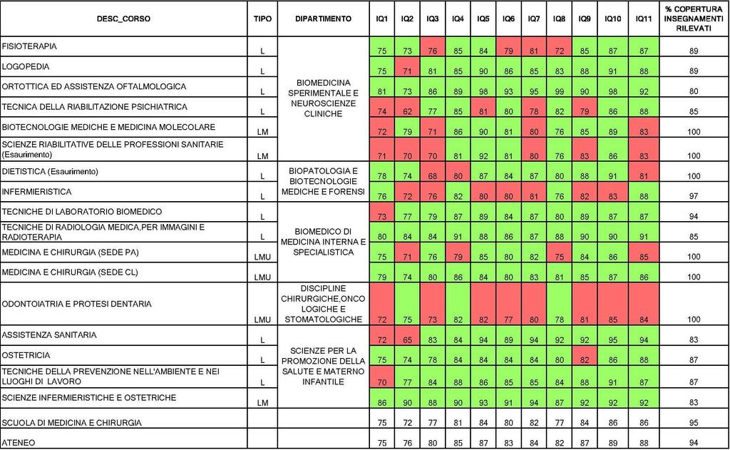 Tab. 3e - Riepilogo generale