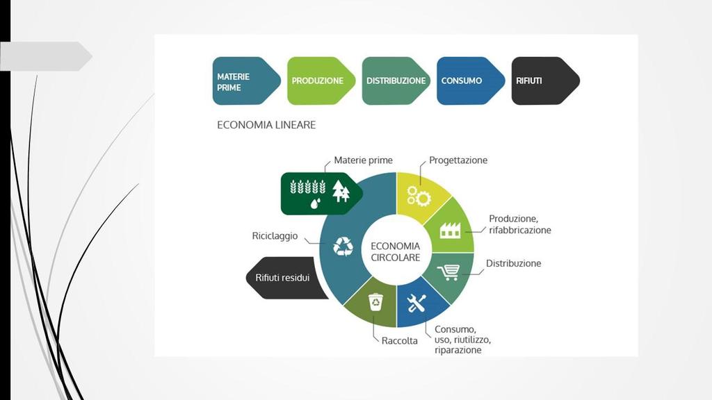 Sistemi agro-alimentari e fenomeni