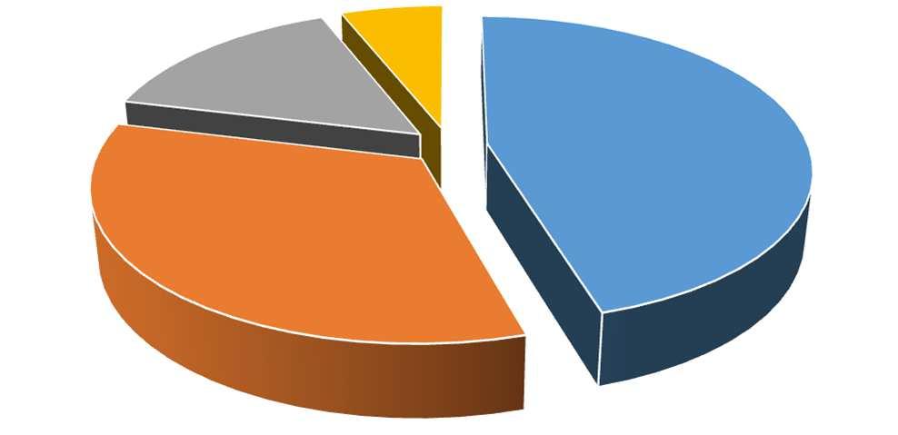 determinato a tempo indeterminato 33,33% meno di 5 anni da 11 a