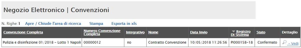 Figura 16 Convenzioni L utente potrà visualizzare l elenco di tutte le Convenzioni stipulate con Città Metropolitana di Napoli attraverso un riepilogo in forma tabellare, ordinato per Data Invio, che