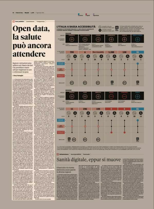 Pagina 12 Il Sole 24 Ore Pubblica Amministrazione BENI PUBBLICI GOVERNMENT TRASPARENZA Open data, la salute può ancora attendere «L' importante è che ci sia la salute», si dice.