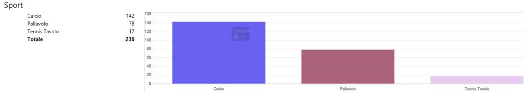 ASD GaN oggi 12/04/2019 Distribuzione per