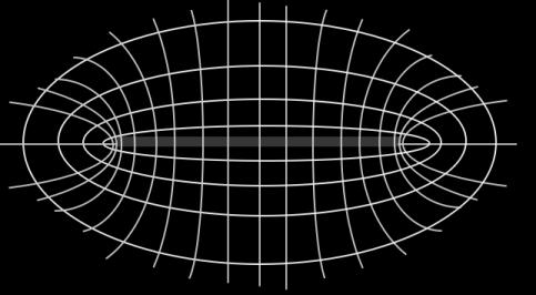 1) ELETTROSTATICA NEL VUOTO Helmholtz matematica teorema di Helmholtz: se di un campo vettoriale sono noti in tutti i punti dello spazio la divergenza e il rotore è possibile,