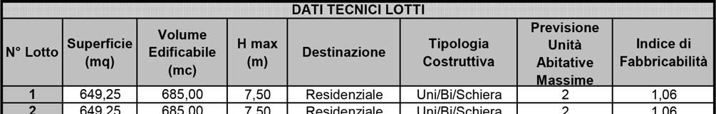 ALLEGATO 1 TABELLA SINTETICA DATI TECNICI