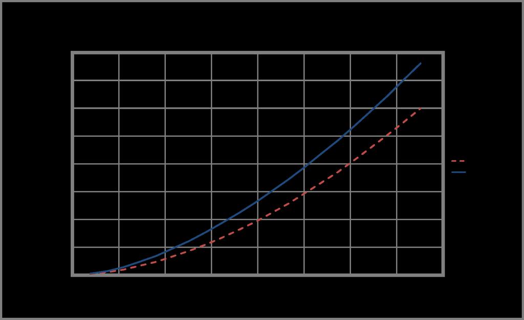 Pianificazione Figura 1-7: Calcoli perdita di carico campione (viscosità del fluido pari