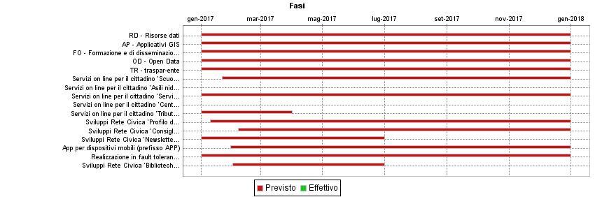 GANTT