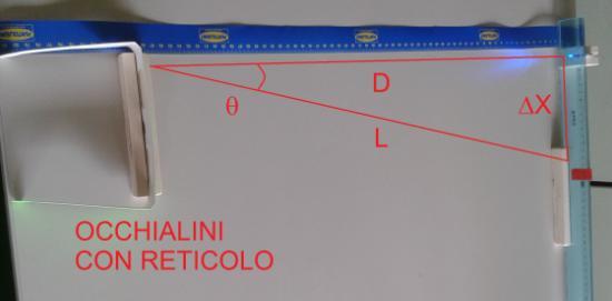 5) Posizionare il reticolo di diffrazione a una distanza D dal LED compresa tra 60 e 100 cm. Il setup sperimentale così assemblato è riportato in Fig.12; Fig.12: Setup di misura (vista dall'alto).