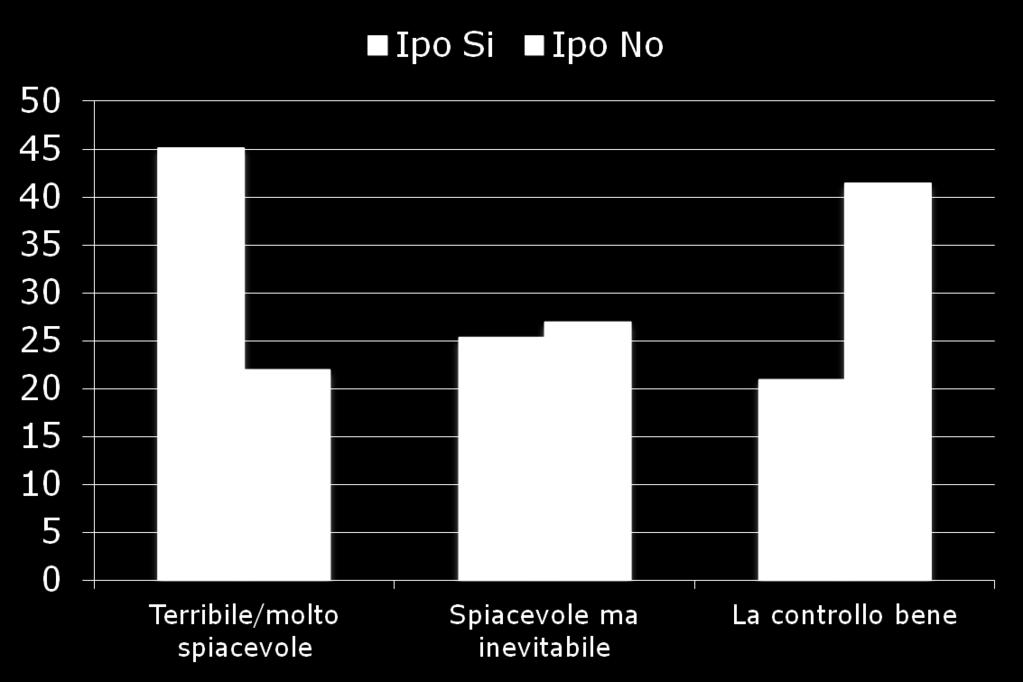 Come considera l esperienza