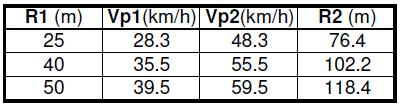 Linea V/C VERON PDOV 2 Sublotto: MONTEBELLO VICENTINO - VICENZ VIBILIT' OPERE CONNESSE: NV00- PRTE GENERLE.