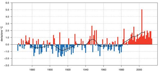 MeteoSvizzera Bollettion del clima Estate 2014 3 L Estate 2014 a confronto con la norma 1961 1990 Secondo le raccomandazioni