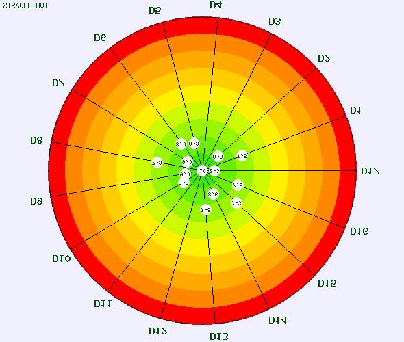 Valutazione della didattica - lato Studente - giudizi medi 2017/2018-Dipartimento SCIENZE POLITICHE JEAN MONNET - Università degli studi Luigi Vanvitelli RELAZIONI E ORGANIZZAZIONI INTERNAZIONALI