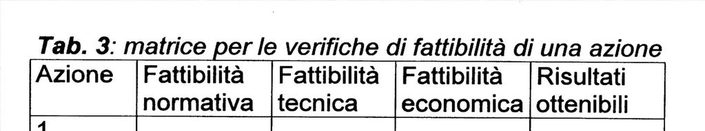 Bilancio delle Emissioni tendenziale Determinazione degli obiettivi Verifiche di fattibilità Si effettua