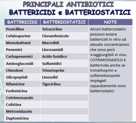 L antibiotico è considerato battericida se dopo 24 h