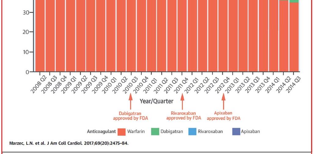 Anticoagulation for AF Marzec LN
