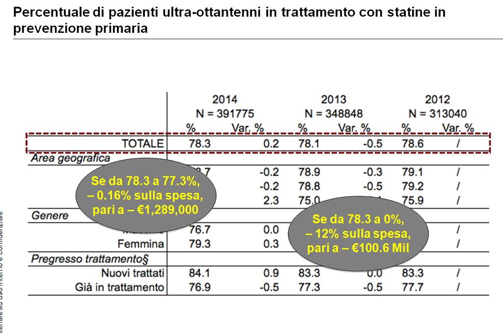 Health db