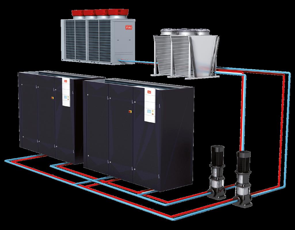 Free Cooling dinamico indiretto Il Free Cooling dinamico indiretto è l unico sistema al mondo dotato di ottimizzazione di efficienza automatica, sviluppata e commercializzata esclusivamente da STULZ.