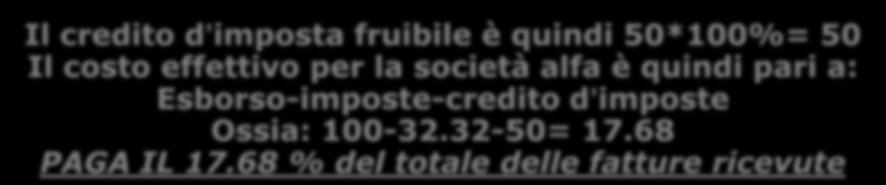 32%), cioè per 67,68 Supponendo che la società non abbia investimenti in ricerca nel triennio 2012-2014 l eccedenza dell investimento è pari a 100 Il credito d imposta