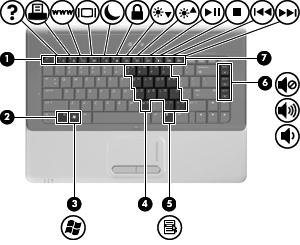 Tasti Componente Descrizione (1) Tasto esc Quando premuto in combinazione con il tasto fn, visualizza le informazioni di sistema.