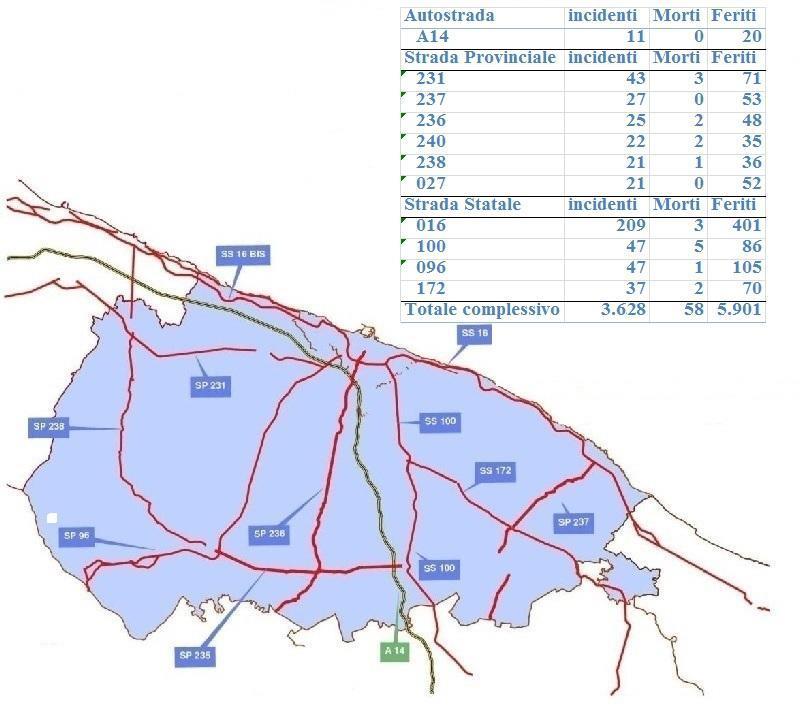 Figura 16 Strade più incidentate dell area metropolitana di Bari, 2018 Nella provincia di Taranto è stata la SS.