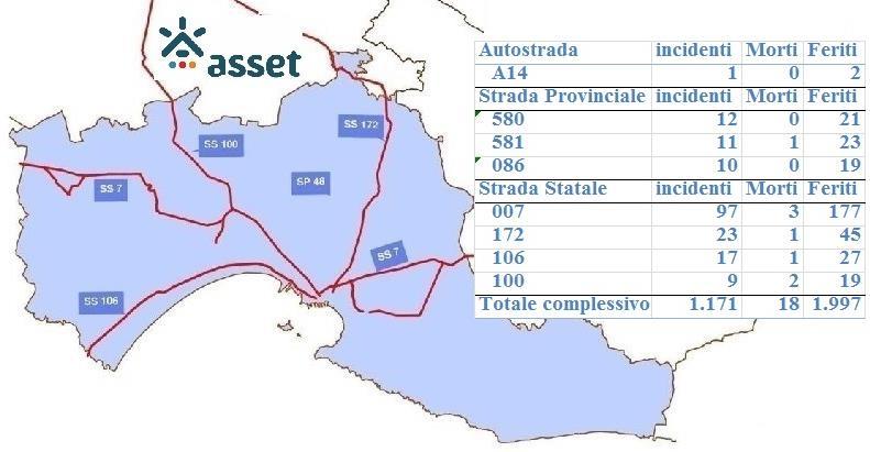 Figura 17 Strade più incidentate della provincia di Taranto, 2018 Nella provincia di Brindisi è stata la SS.