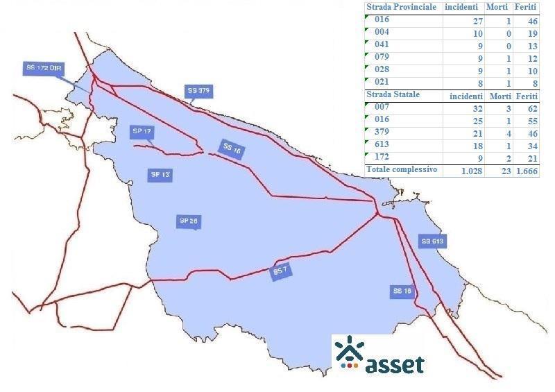 016 (27 sinistri di cui un mortale, 1 morto e 46 feriti), dalla SS.