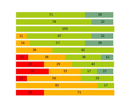 Le aspettative dei consumatori Numero delle risposte: Riguardo alla ristorazione scolastica in generale, che importanza attribuisce ai seguenti aspetti?