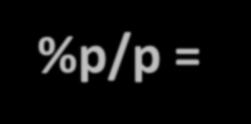 Esercizio 2 Calcolare quanti g di NaCl sono necessari per ottenere 215 g di soluzione acquosa all 8 %p/p di NaCl.