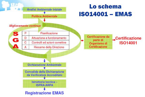 Sistema Gestione