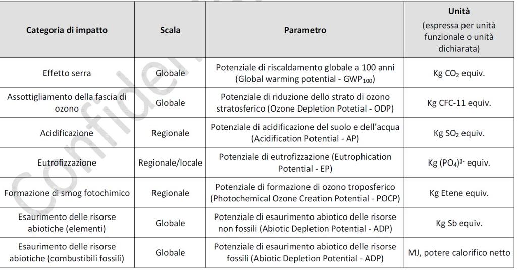 rivolti per fare l analisi LCA?