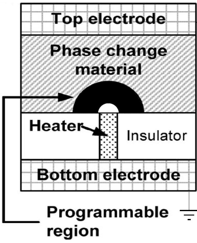 Come si induce il cambiamento di fase? Ci sono due temperature notevoli,t g et m. SeT<T g, nulla accade. SeT>T m, il materiale fonde.
