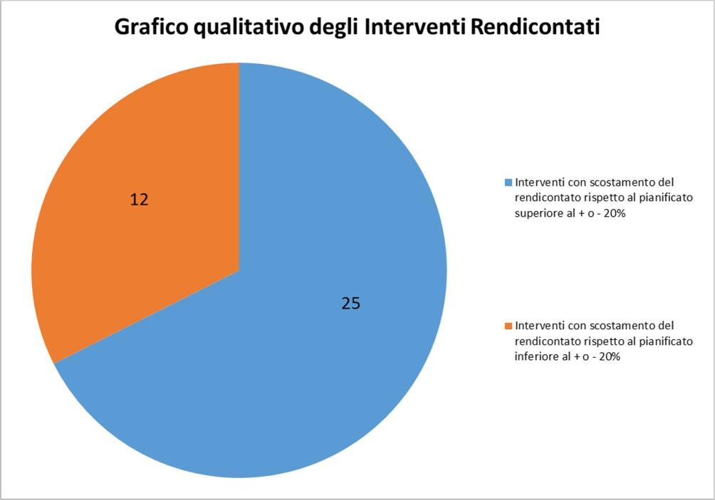 Fig.2 Illustrazione qualitativa degli