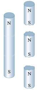 natura è il dipolo magnetico Φ B = ර