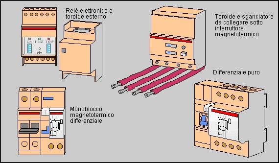 Tab. 1 - Classificazione degli interruttori differenziali 5. Protezione dalle sovracorrenti Gli interruttori differenziali devono essere provvisti di protezione contro le sovracorrenti.