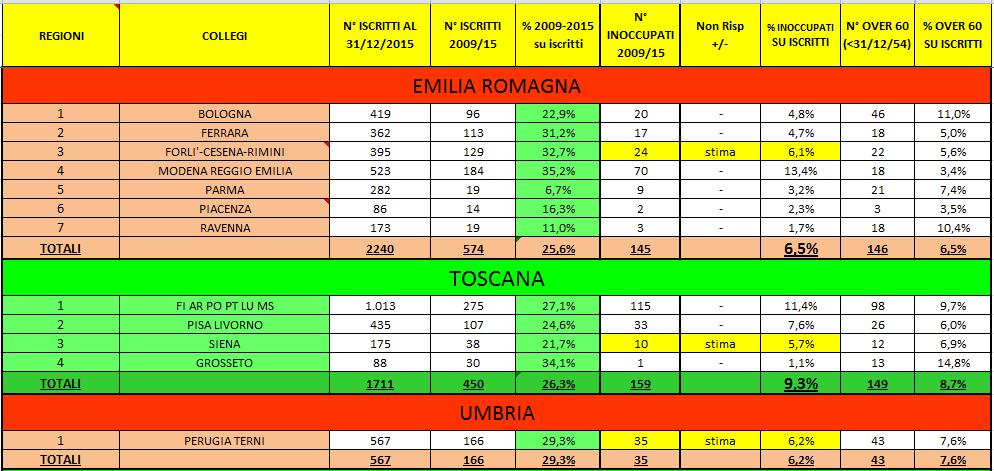 CENSIMENTO TSRM INOCCUPATI E OVER 60 (dati