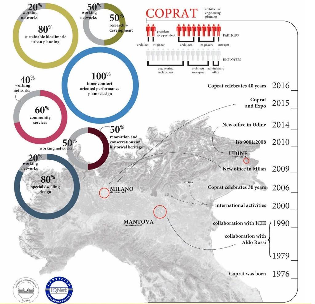 ABOUT US MISSION PROGETTIAMO EDIFICI, DAL CONCEPT ALLA REALIZZAZIONE EXPERTISE - PROGETTAZIONE