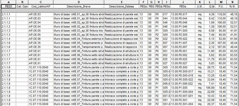 DI COMPUTAZIONE DATI DI INPUT- MODELLO BIM CODIFICA ELEMENTO BIM CODICE