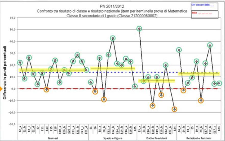 I dati di classe -