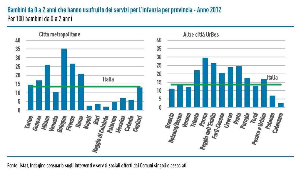 In tema di mobilità, i tempi medi giornalieri di percorrenza dei tragitti da casa al luogo di lavoro o di studio sono sicuramente indicativi di quanto la qualità della vita sia gravata dall impegno