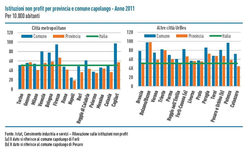 Politica e istituzioni La partecipazione civica e politica favorisce la cooperazione e la coesione sociale e può stimolare maggiore attenzione all efficienza e all efficacia delle politiche pubbliche.