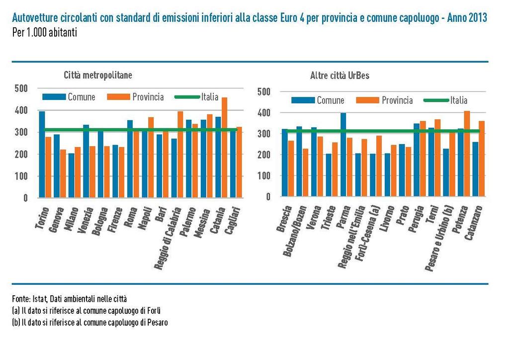 delle meno sensibili ai cambiamenti di breve periodo, soprattutto nella sua componente strutturale (indicatori di dotazione di beni culturali, verde storico e tessuto urbano).