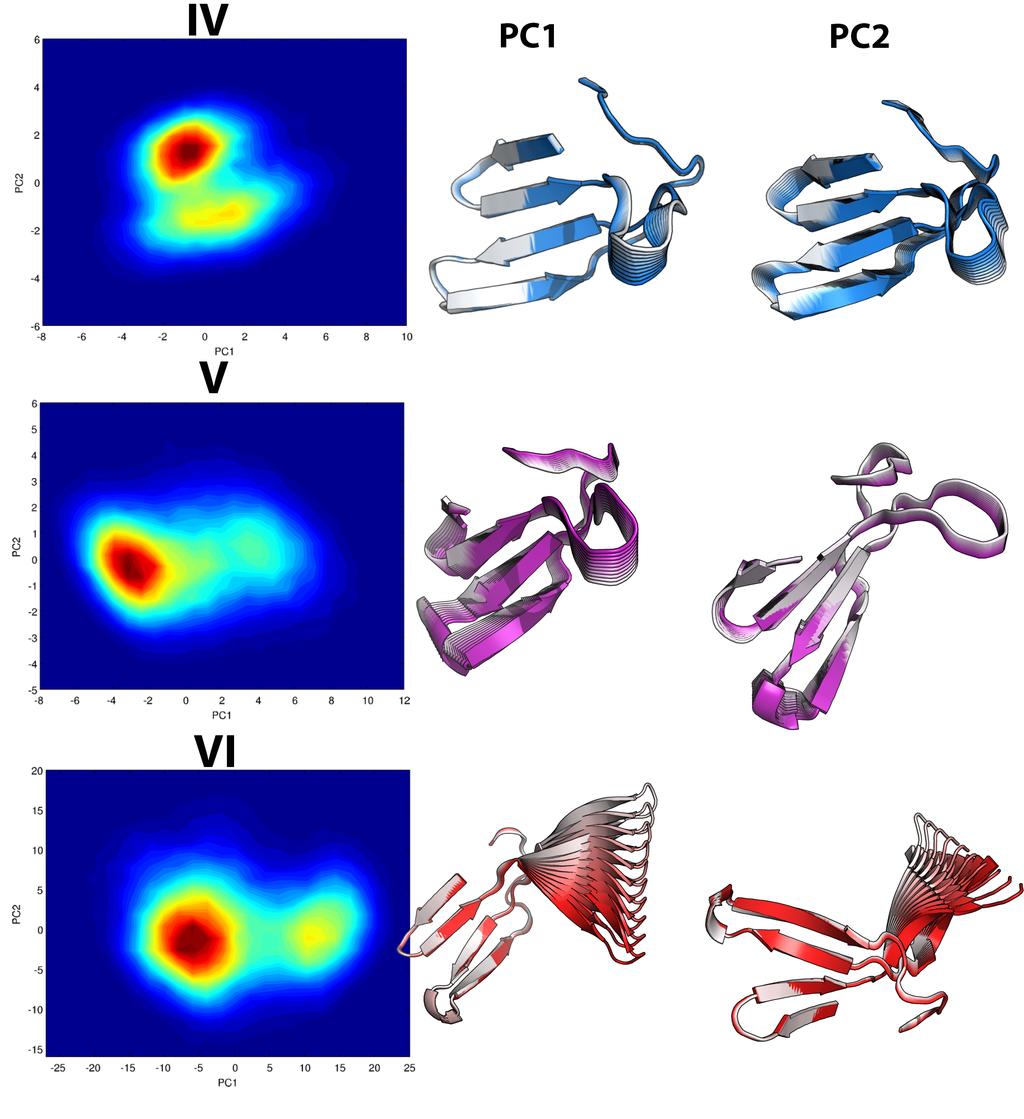 Figure S6. Analysis of the flexibility of each blade of KLHL40.