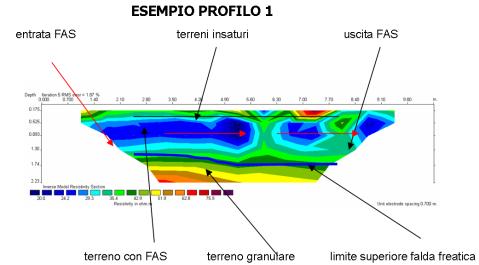 with resistivity